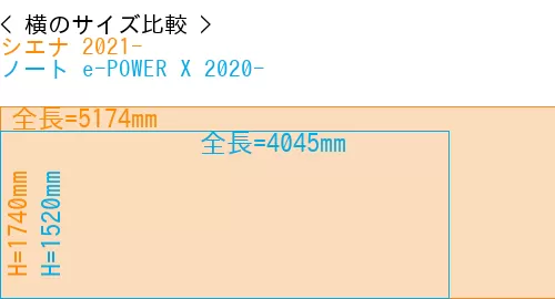 #シエナ 2021- + ノート e-POWER X 2020-